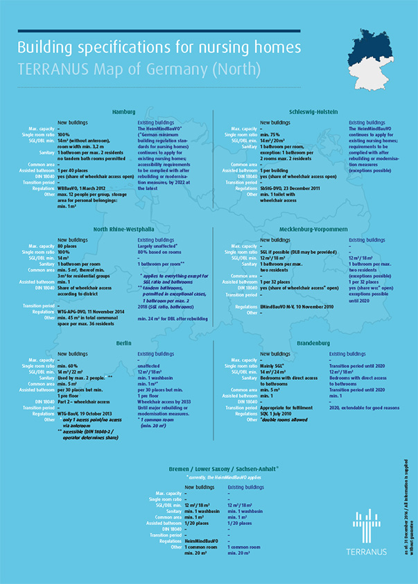 TERRANUS Map of Germany building specifications nursing homes-2017