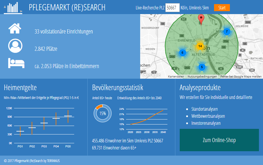 TERRANUS-Live-Recherche-Pflegemarkt-Research-2